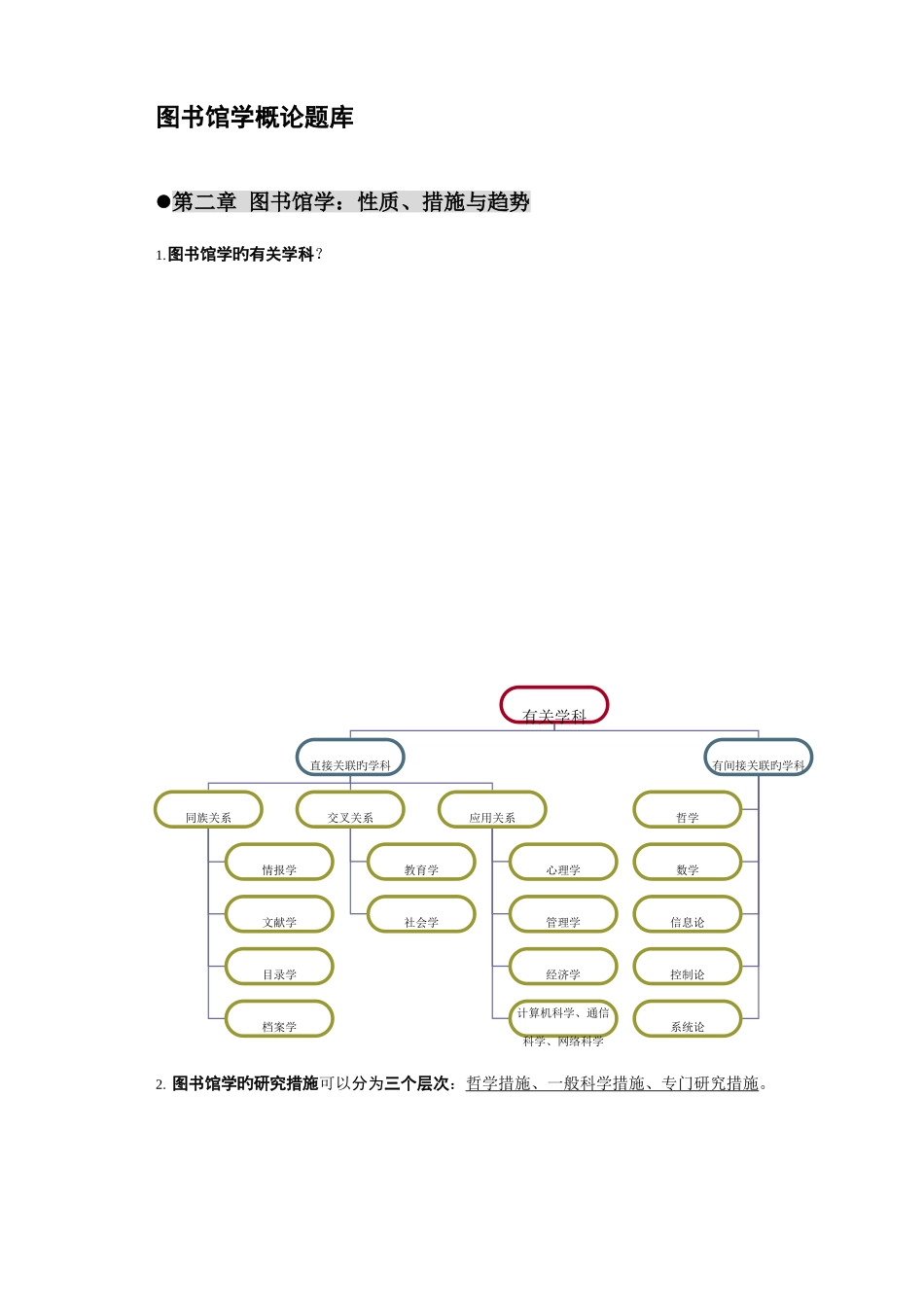 2025年图书馆学基础题库_第1页
