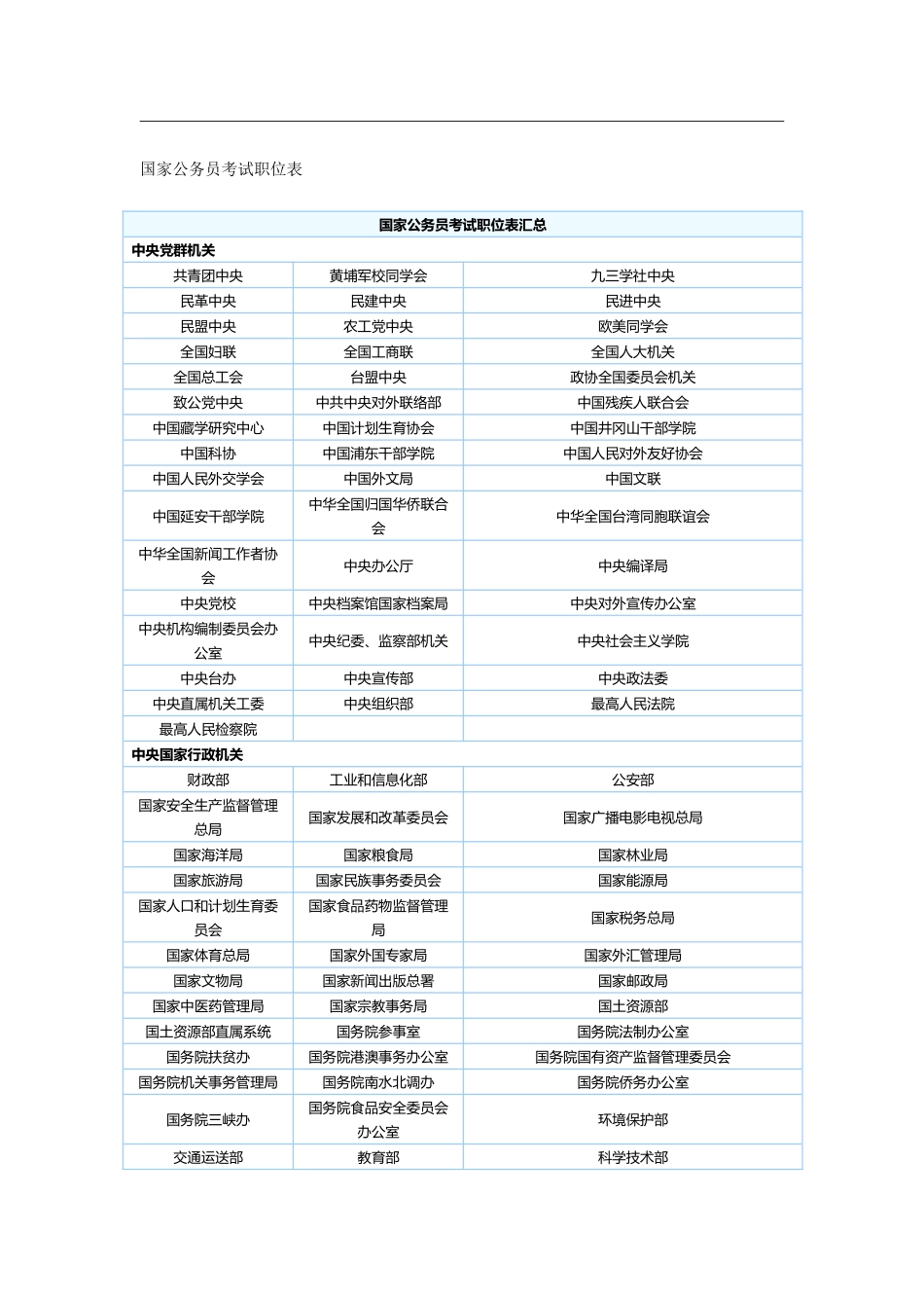 2025年国家公务员考试职位表_第1页