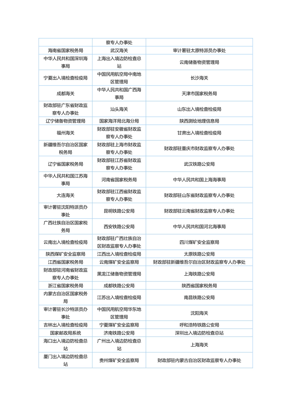 2025年国家公务员考试职位表_第3页