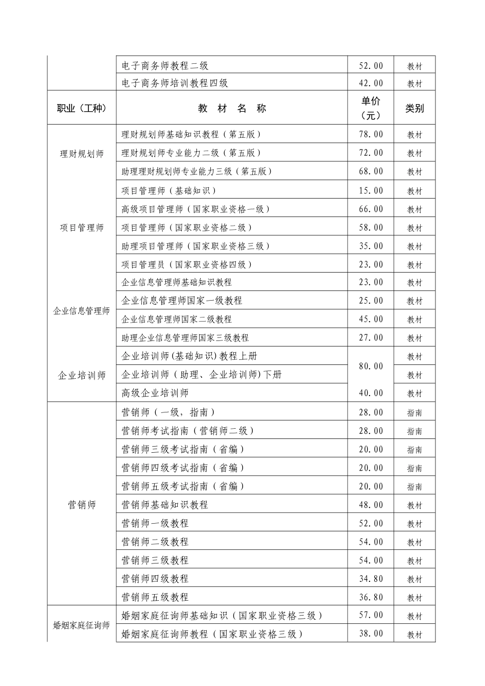 2025年国家职业资格全国全省统一鉴定考试书目_第2页