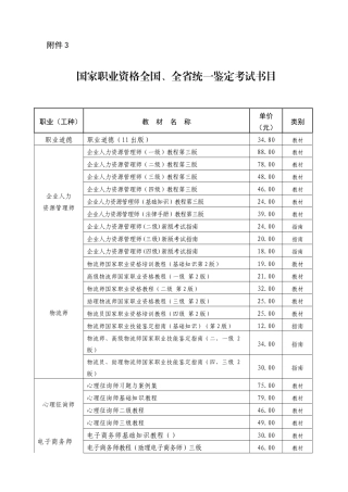 2025年国家职业资格全国全省统一鉴定考试书目
