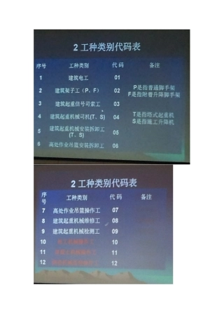 2025年安全员培训内容