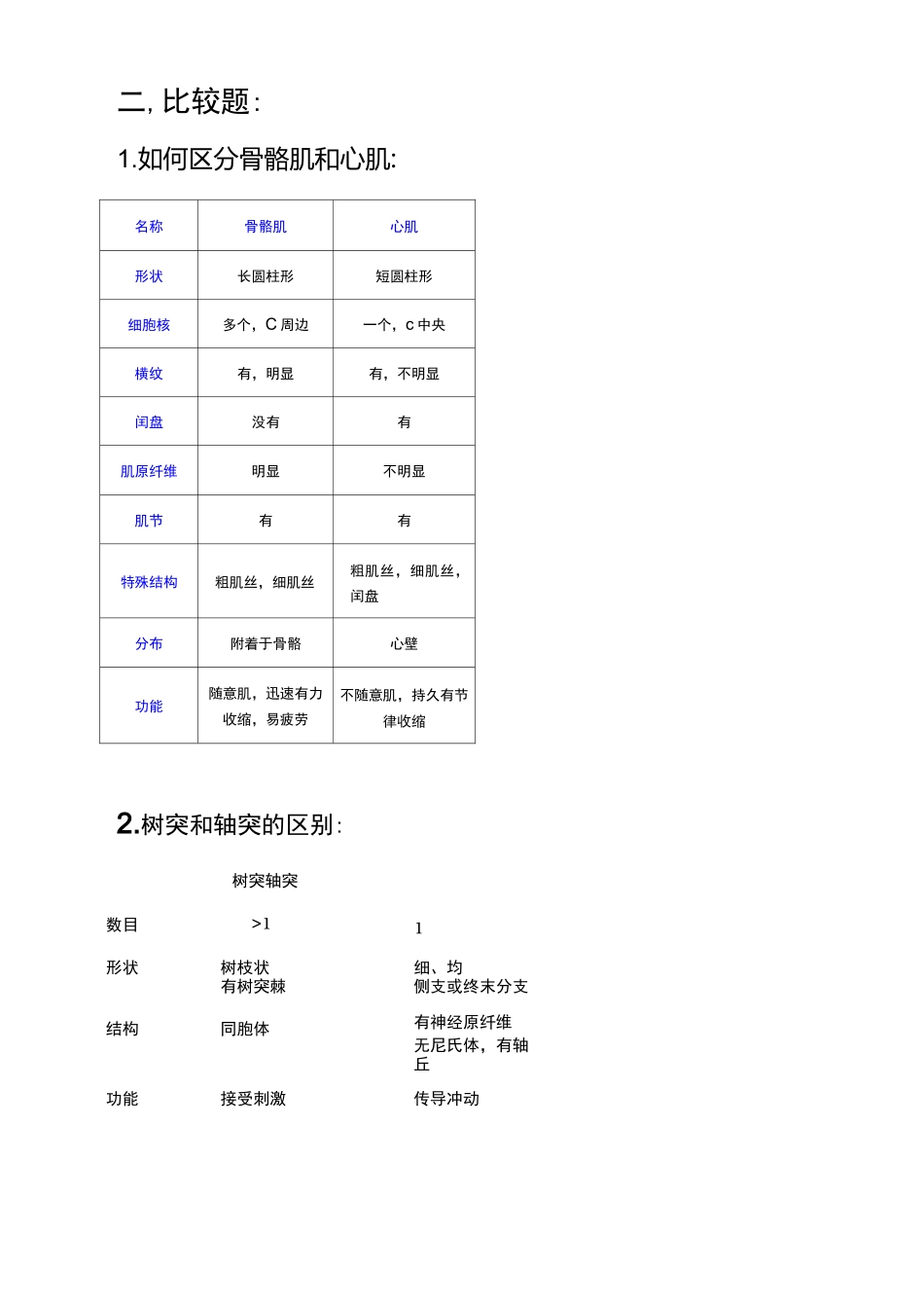 动物组织胚胎学复习资料全_第2页