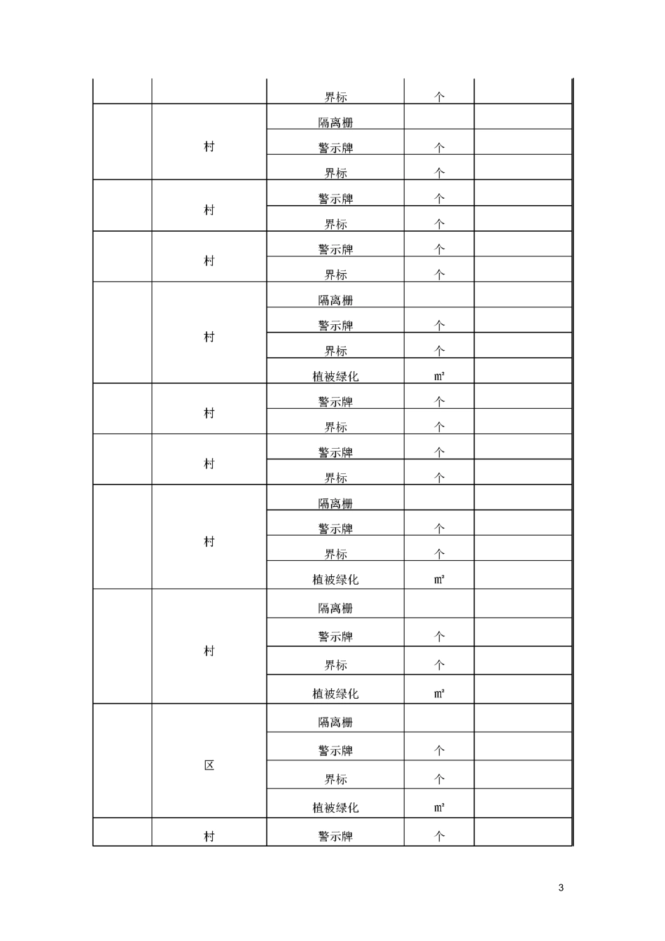 饮用水水源地保护要点_第3页