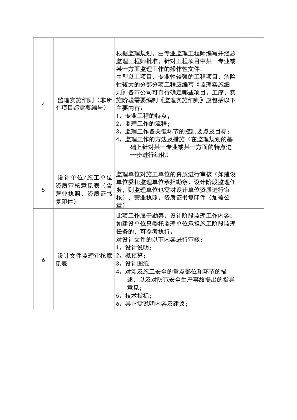 通信工程监理资料范本_第3页