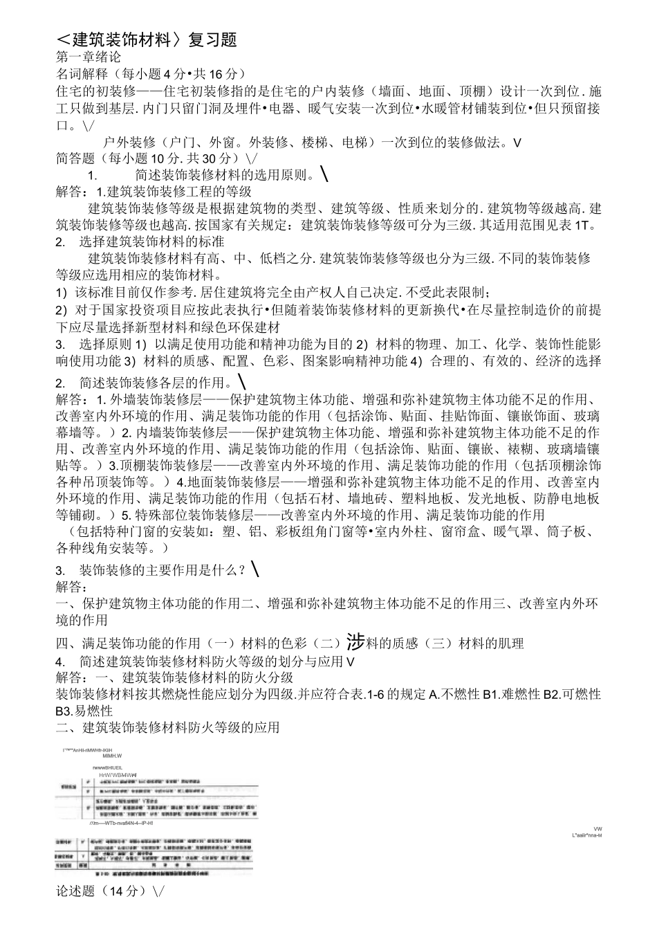 建筑装饰材料复习题_第1页