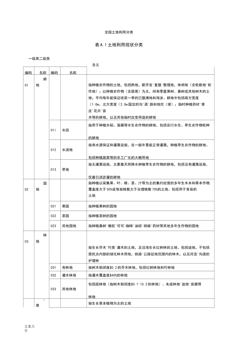 全国土地利用分类(GB)_第1页