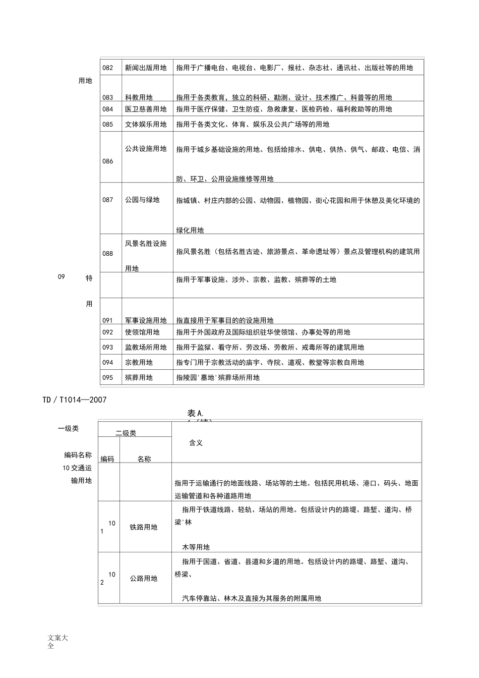 全国土地利用分类(GB)_第3页