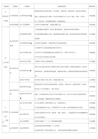 第四轮学科评估指标体系