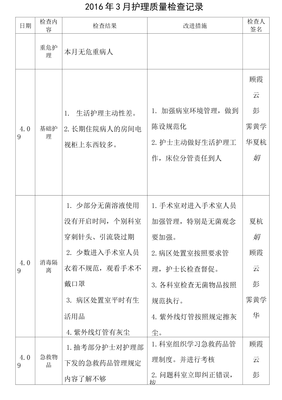月护理质量检查记录_第1页