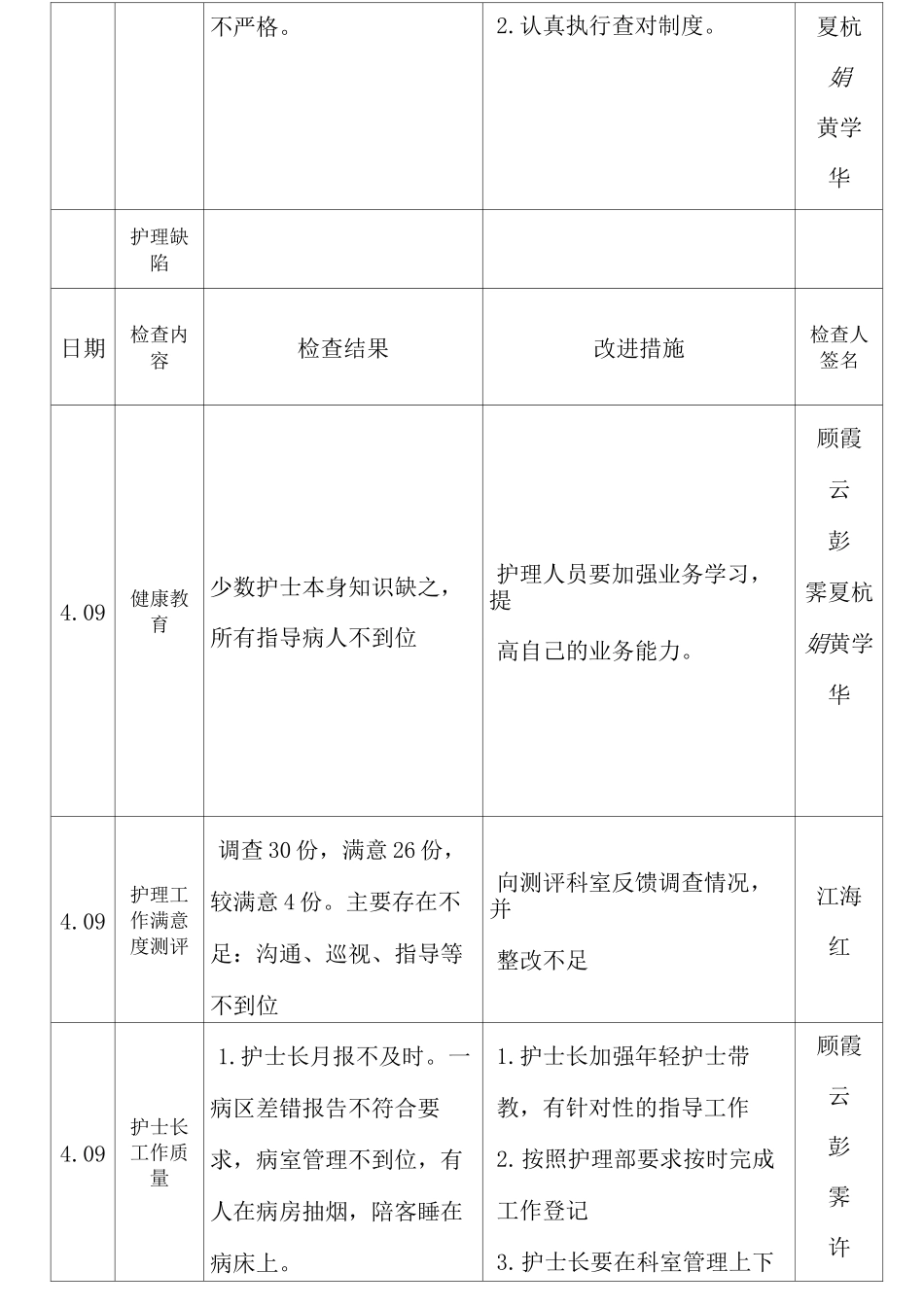 月护理质量检查记录_第3页