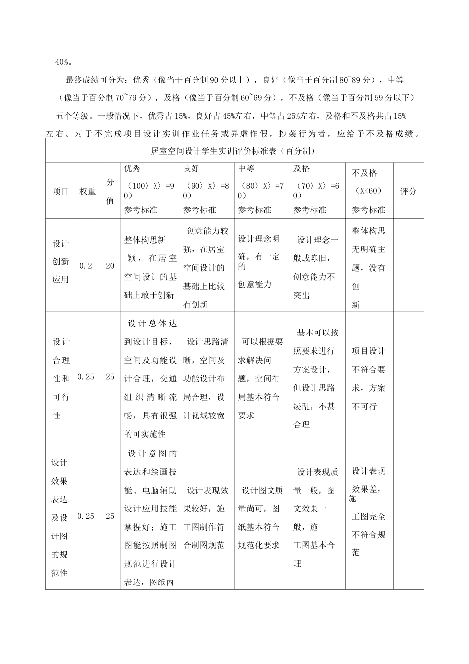 居室空间设计  考核方式_第2页