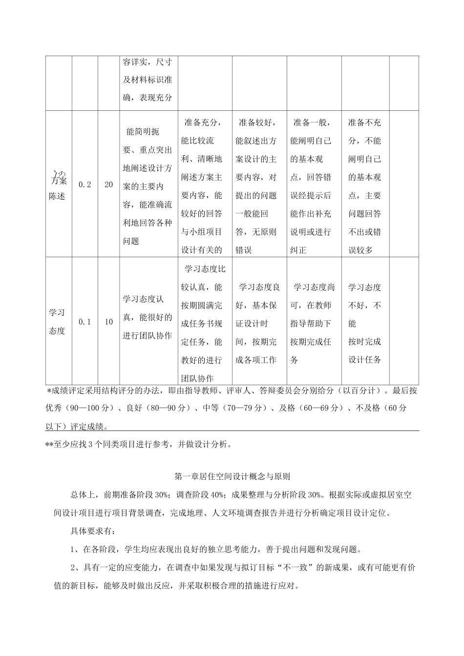 居室空间设计  考核方式_第3页