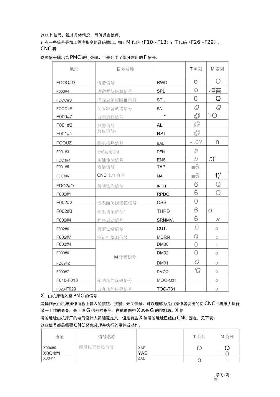 FANUCPMC梯形图_第3页