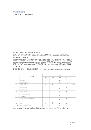 FANUCPMC梯形图