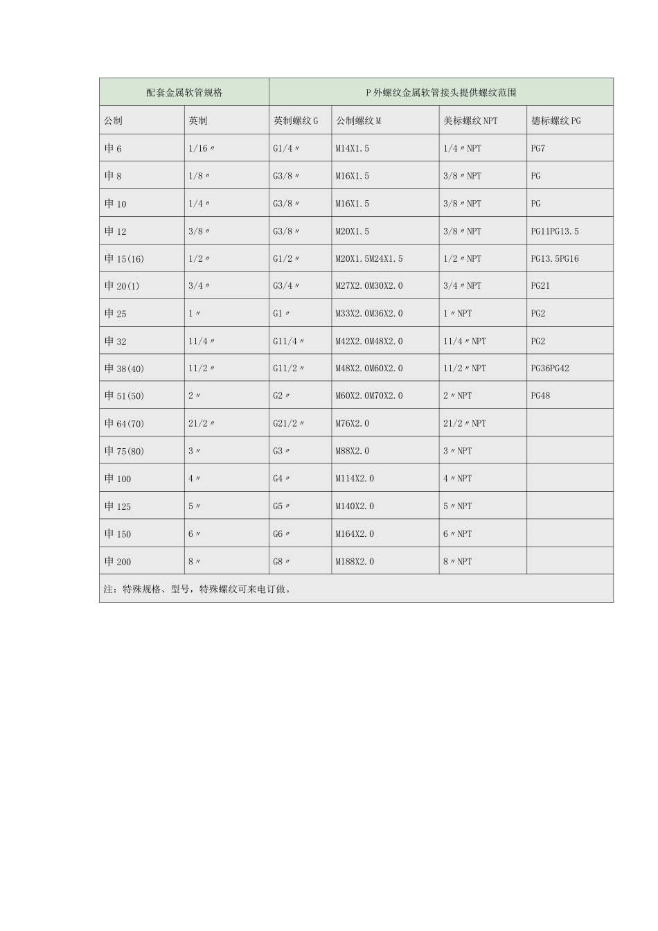 常用金属软管快速接头资料_第2页