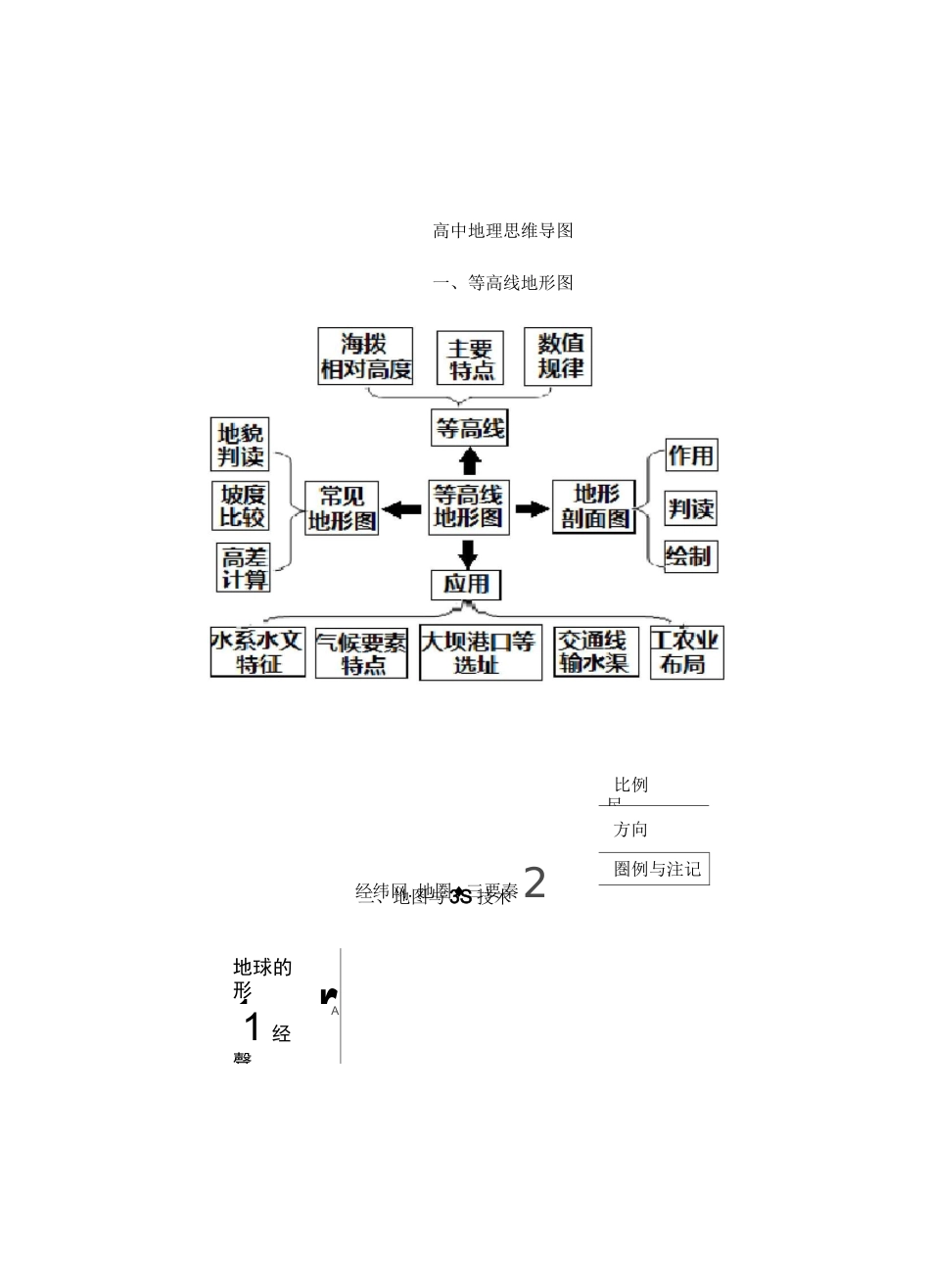 高考地理核心知识思维导图总汇_第1页