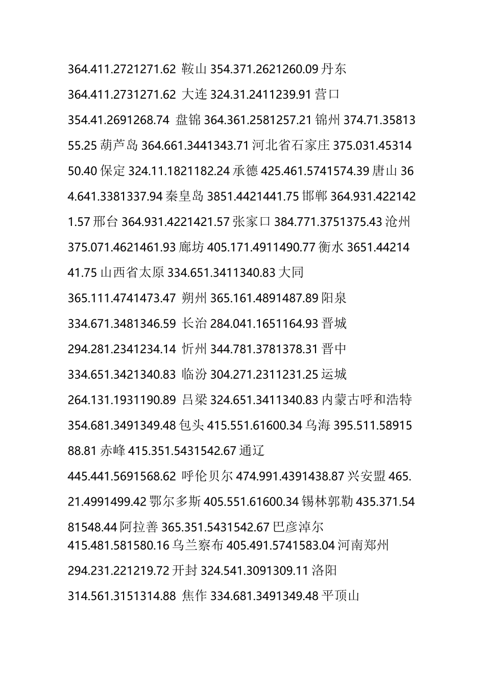 各省光伏电站的最佳安装倾角发电量速查表!(收藏)_第2页