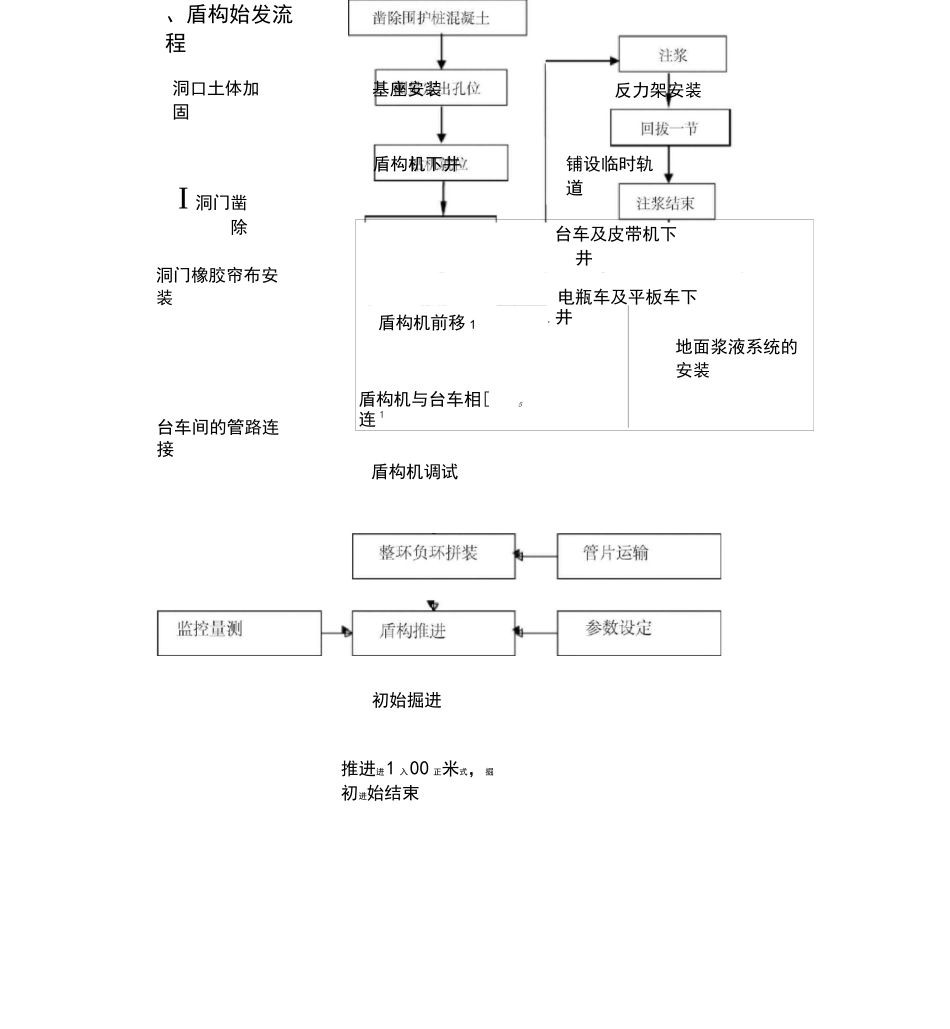 盾构施工工艺流程图_第2页