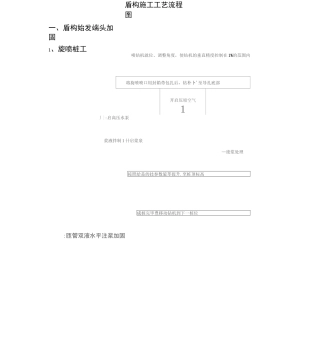 盾构施工工艺流程图