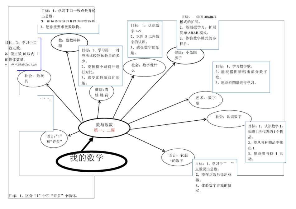幼儿园中班主题活动网络图——我的数学_第2页
