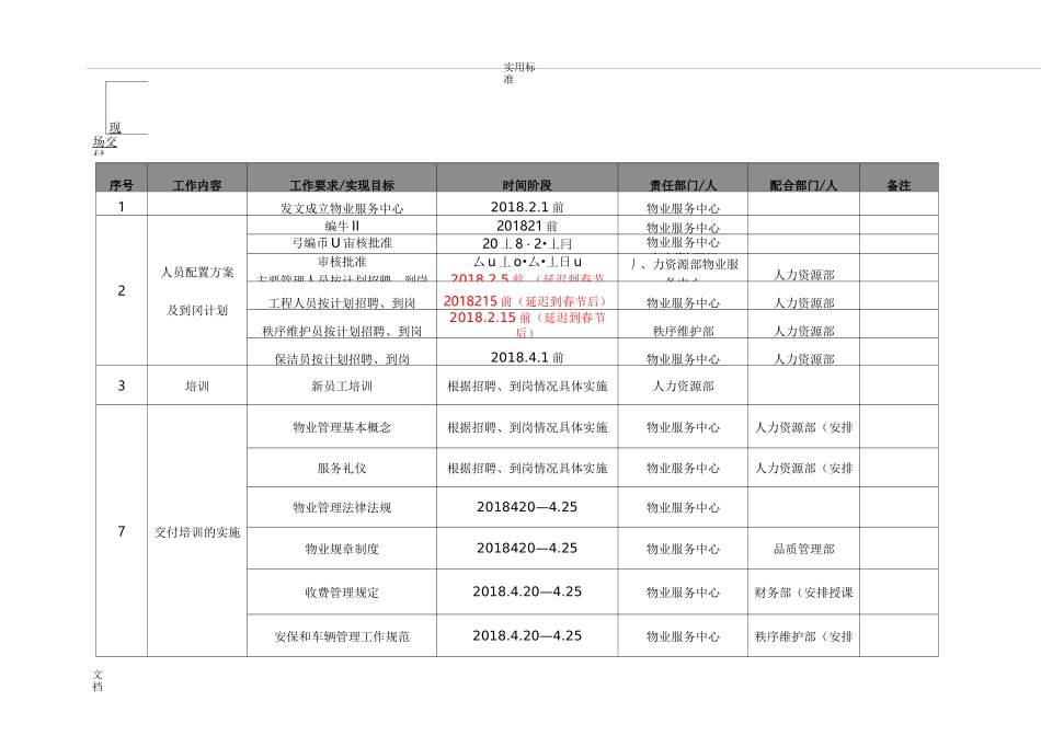 项目交付前倒排工作计划清单_第3页