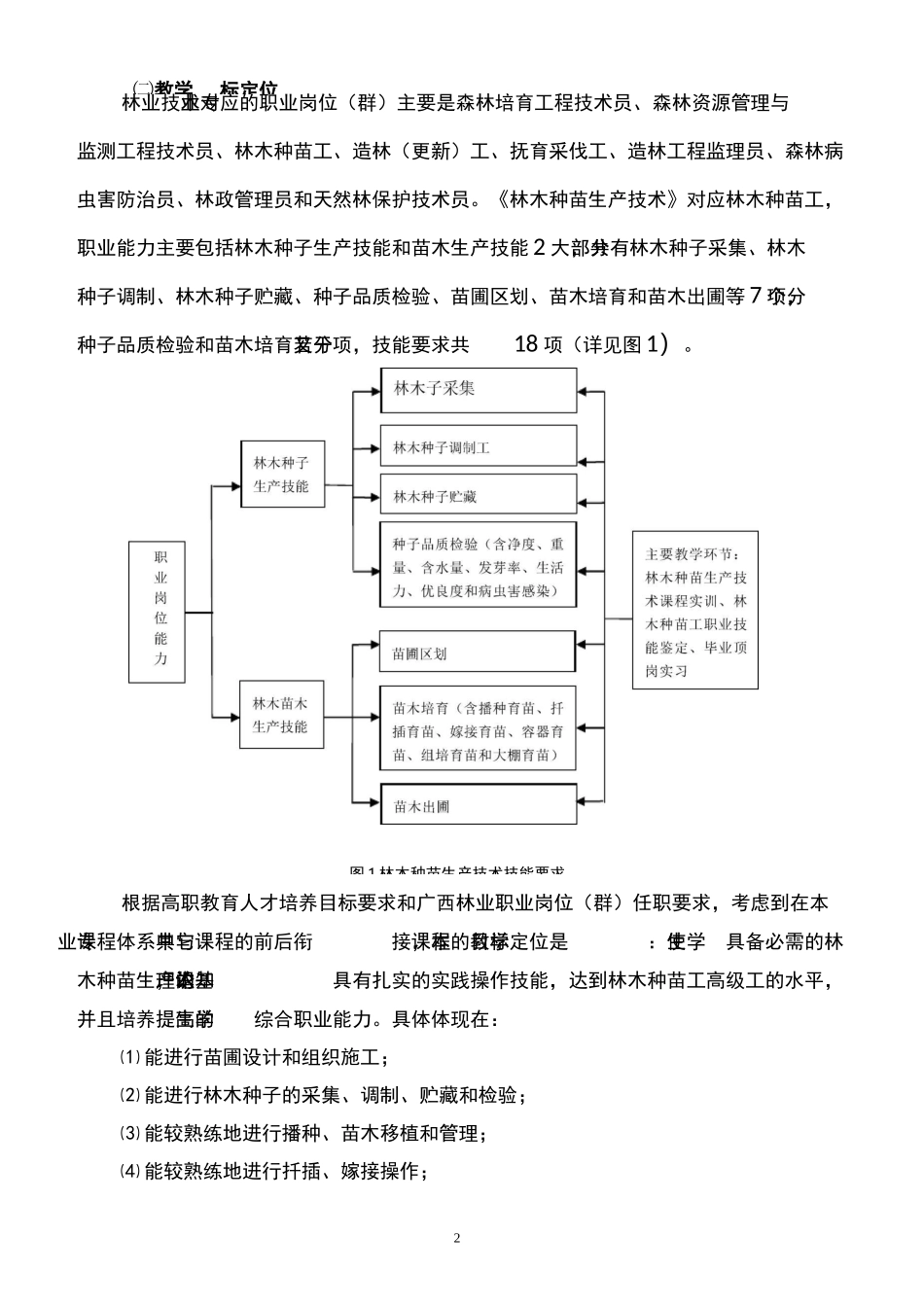 《林木种苗生产技术》_第2页