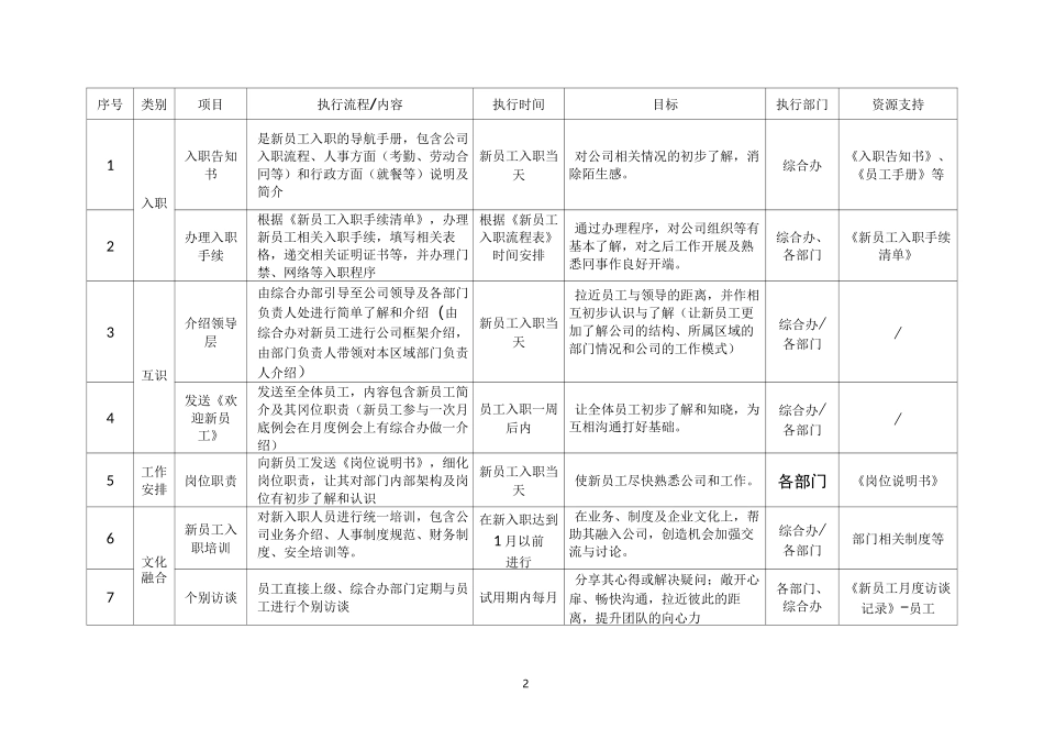 新员工入职关怀方案_第2页