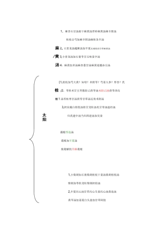 历代名医效方全套整合(附方)