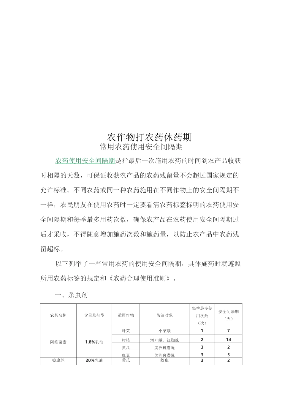 农作物打农药休药期_第1页