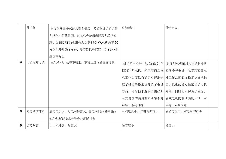 开启式、封闭式、半封闭式螺杆压缩机的比较_第2页