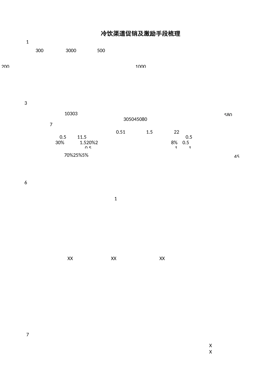 冷饮渠道促销及激励手段_第1页