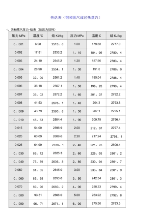 (完整)饱和蒸汽压力温度热焓对照表