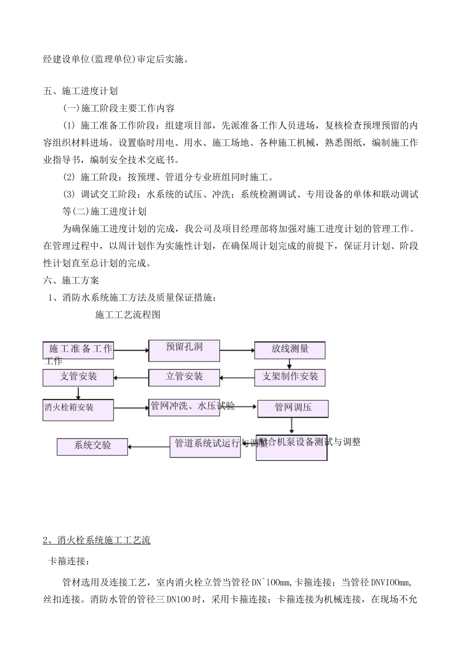 消火栓施工准备工作及方案(最新版)_第2页