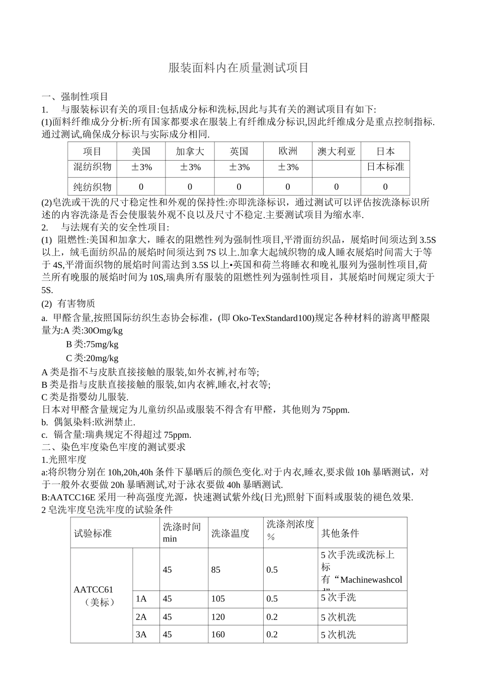 服装面料测试项目_第1页