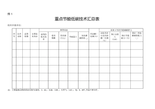 表1减碳技术的碳减排量估算方法