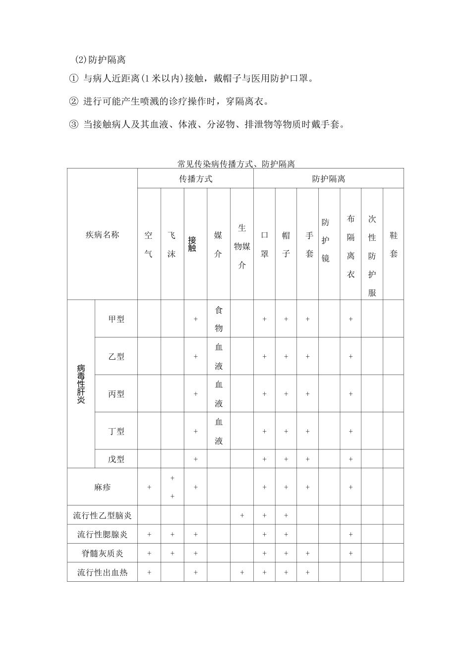隔离技术的标准操作规程_第3页