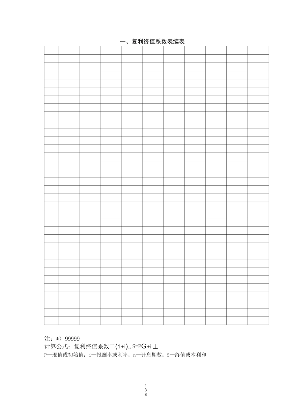 (完整版)财务管理常用系数表_第2页