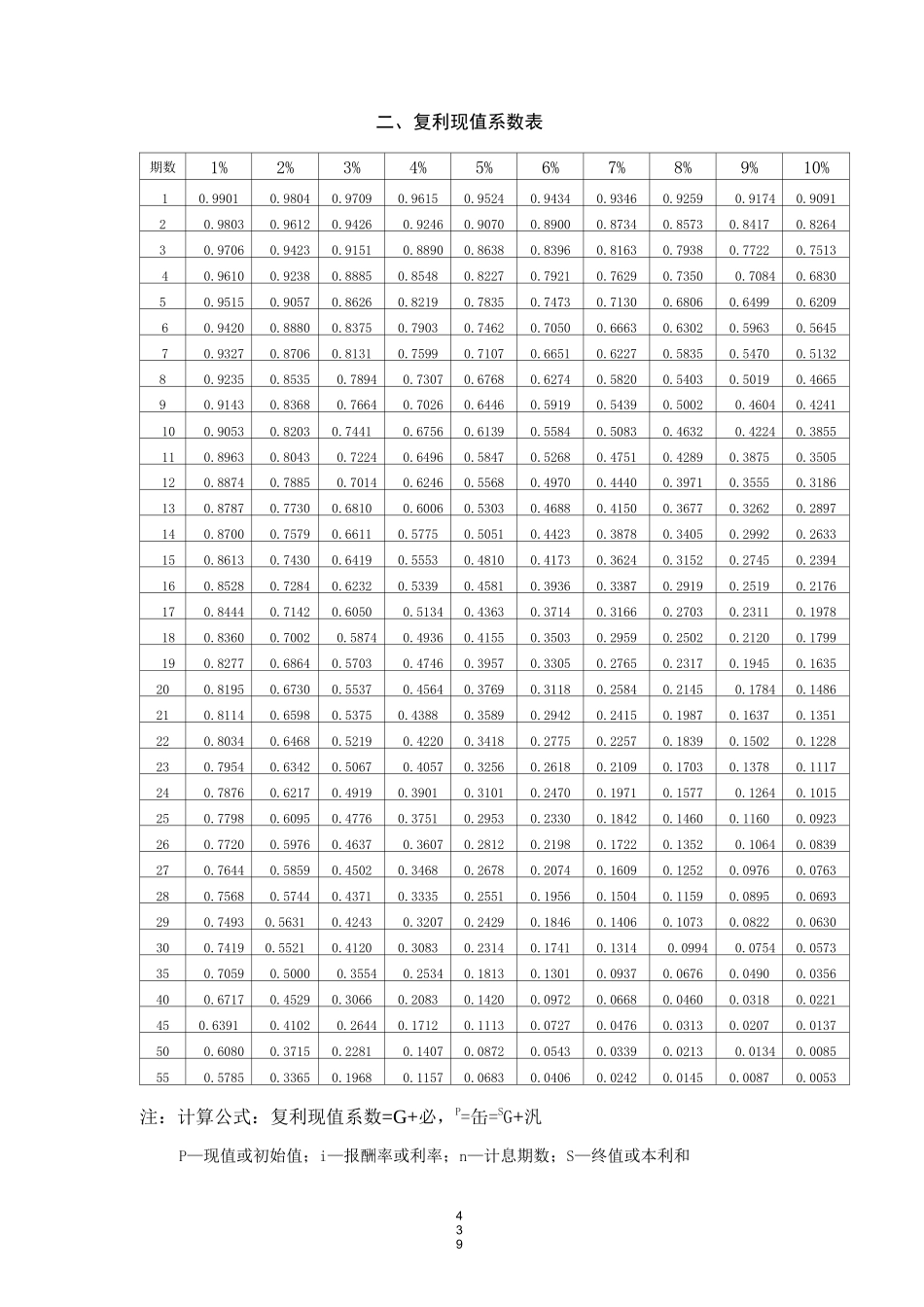 (完整版)财务管理常用系数表_第3页
