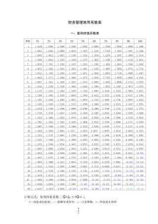 (完整版)财务管理常用系数表