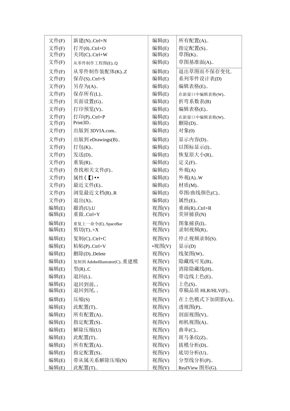 sw快捷键大全_第1页