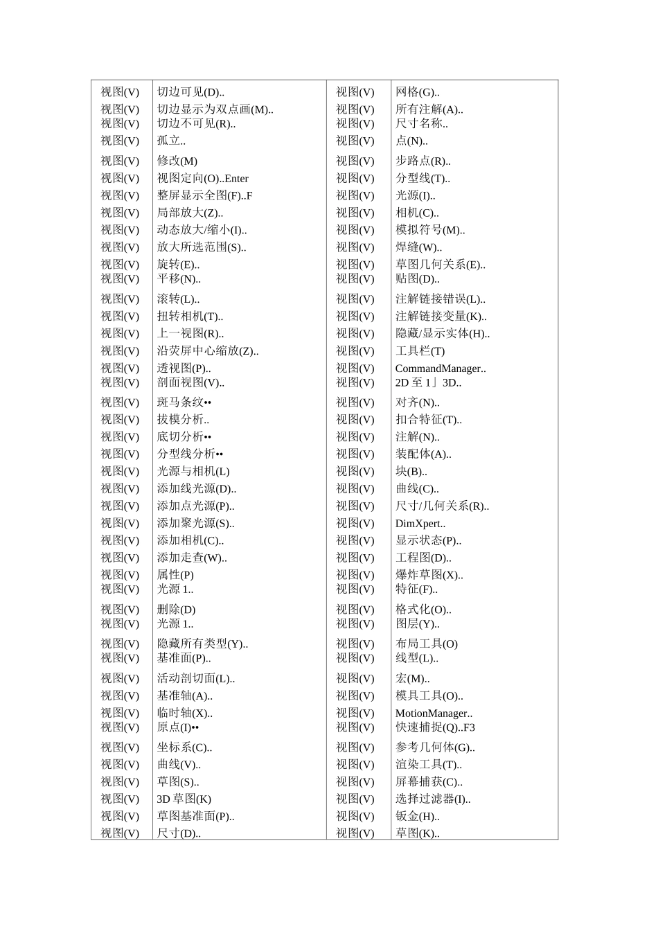 sw快捷键大全_第2页