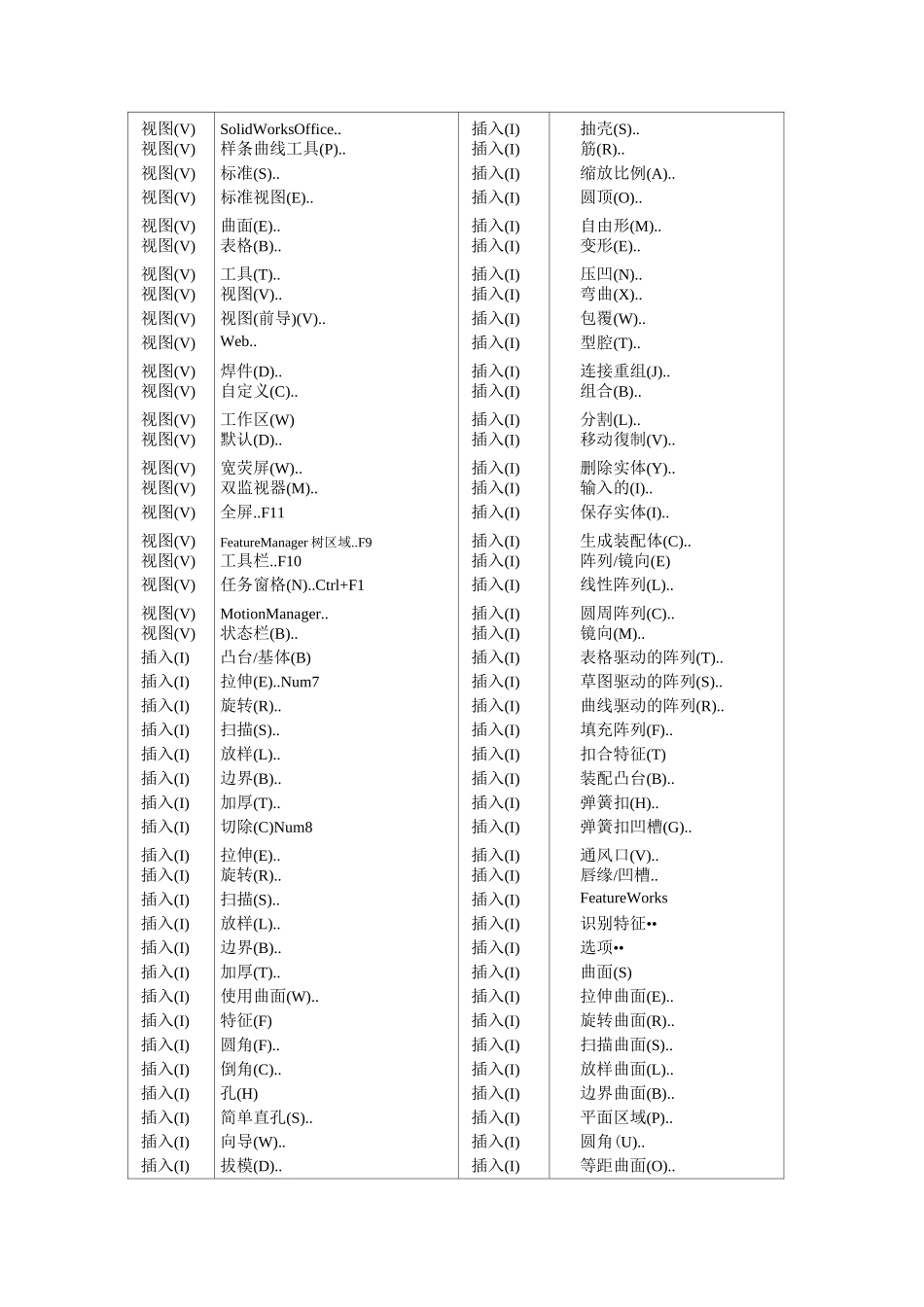 sw快捷键大全_第3页