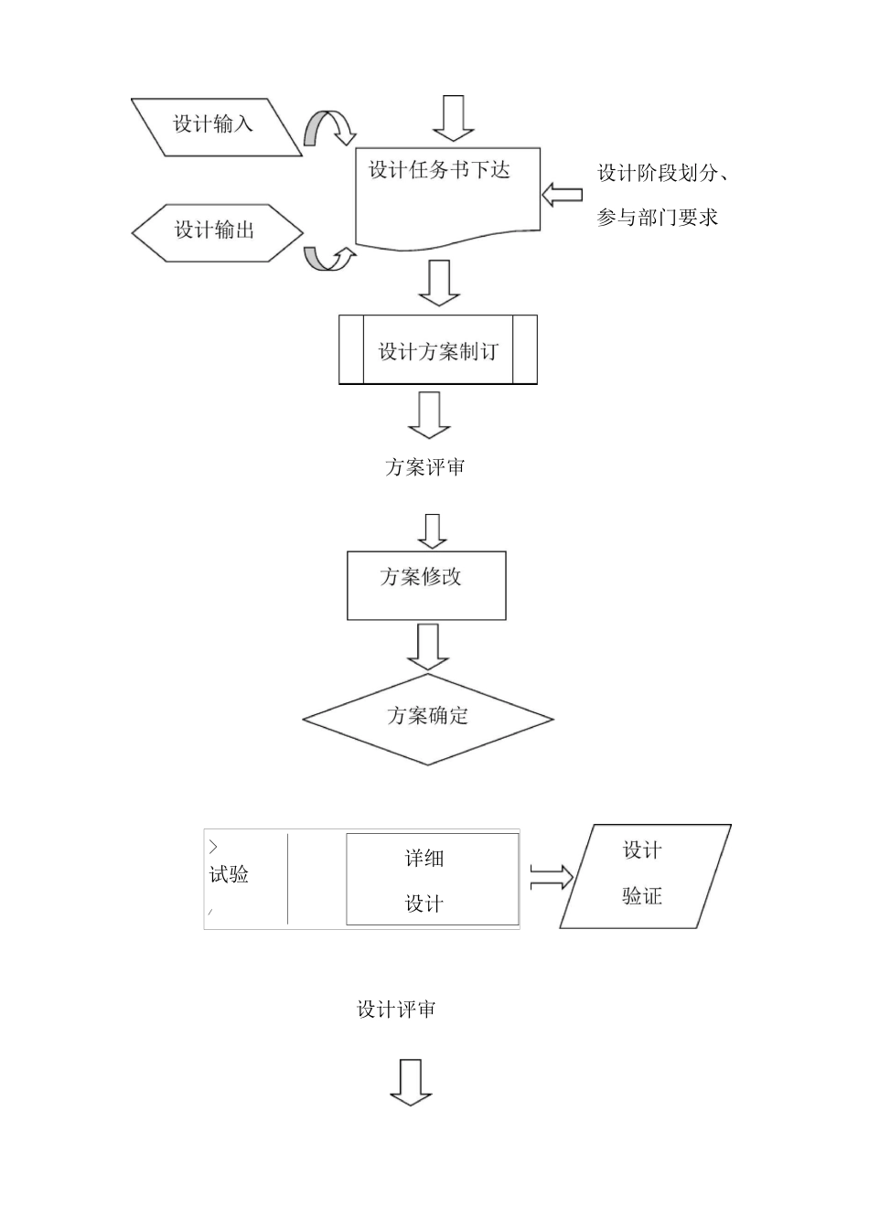 项目总体施工组织_第2页
