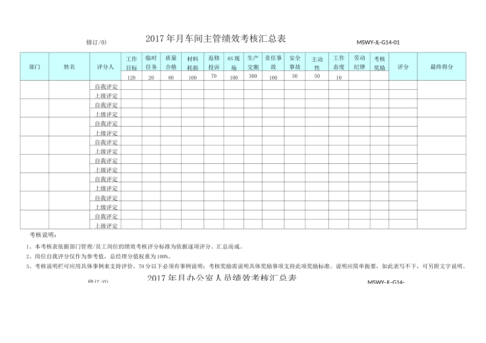 绩效考核汇总表_第1页