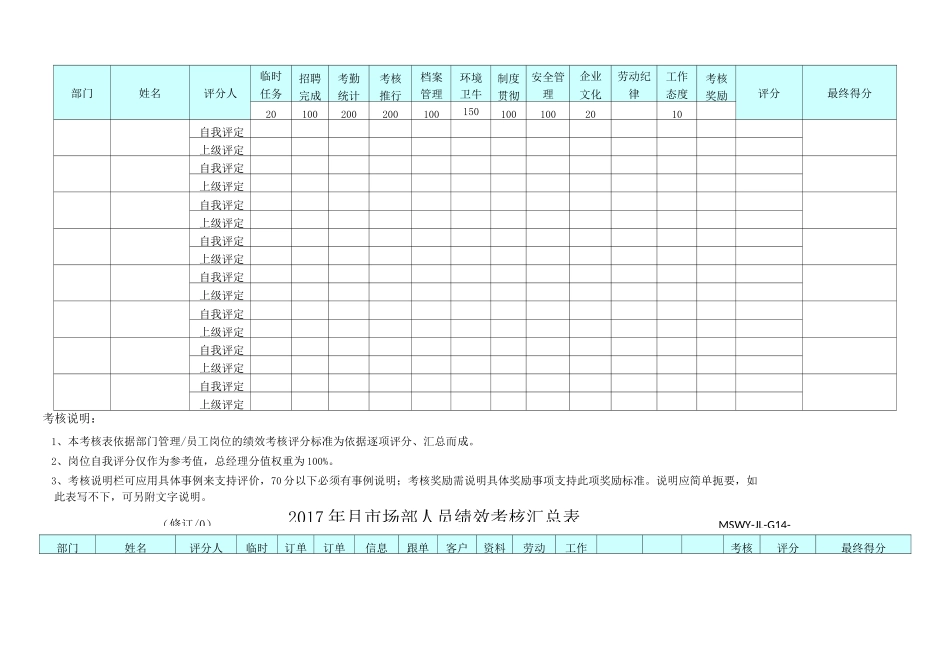 绩效考核汇总表_第2页