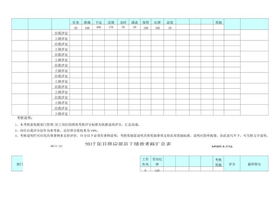 绩效考核汇总表_第3页