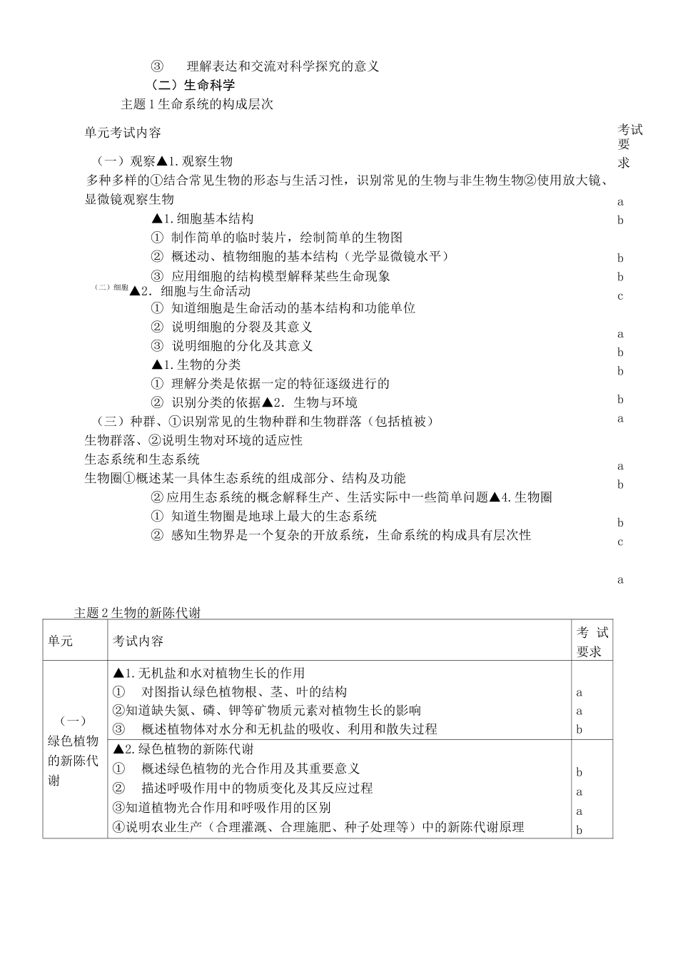 浙江中考科学考试大纲_第2页