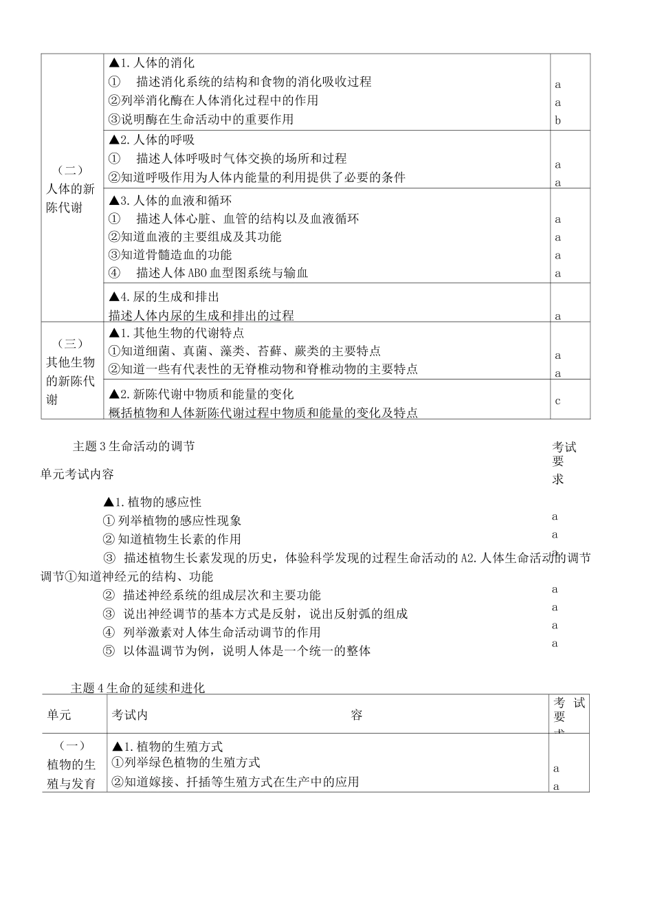 浙江中考科学考试大纲_第3页