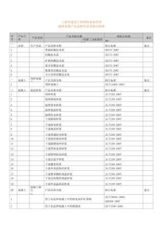 上海市建设工程材料备案管理建材备案产品品种目录及执行标准